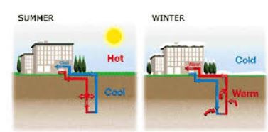 Geothermal