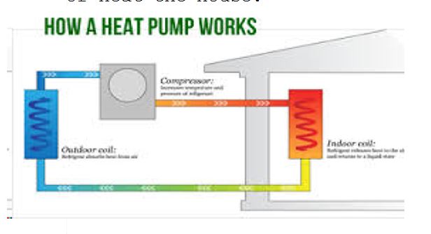 Heat Pump - Alexandria, VA