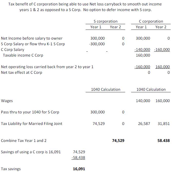 Income_Averaging_C_Corp