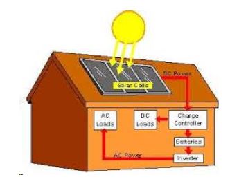 Solar Panel